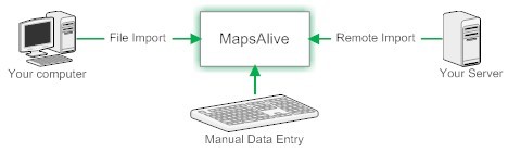 Maintain interactive map content manually or by importing content from a file.